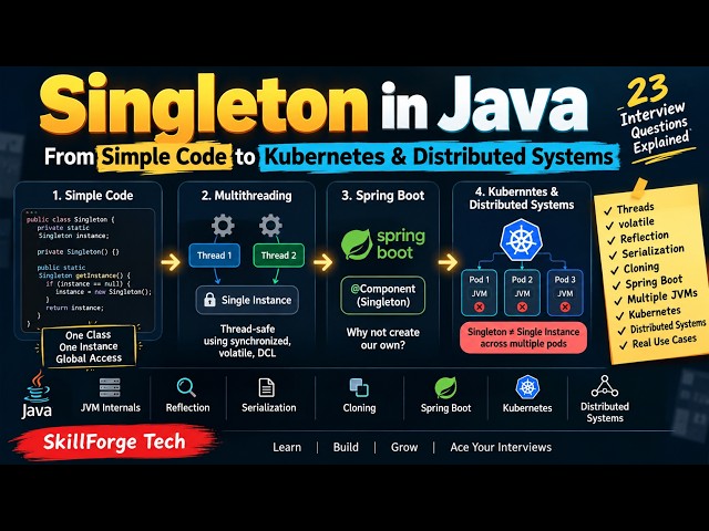 Singleton in Java: From Simple Code to Kubernetes & Distributed Systems