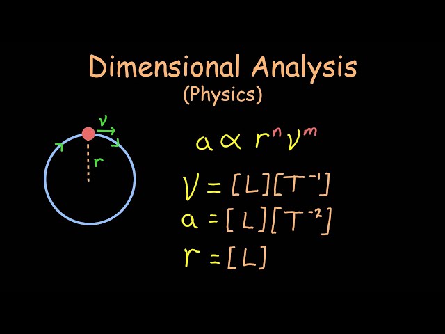 Dimensional Analysis | High School Physics