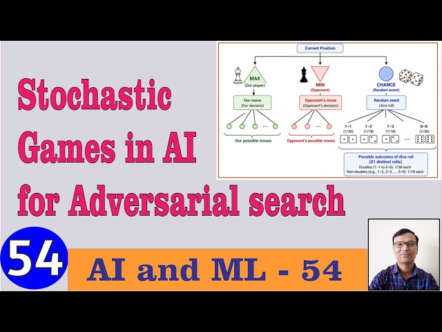 Stochastic Games in AI for Adversarial search||Expectiminimax||Monte Carlo Rollout||Pruning|| AIML