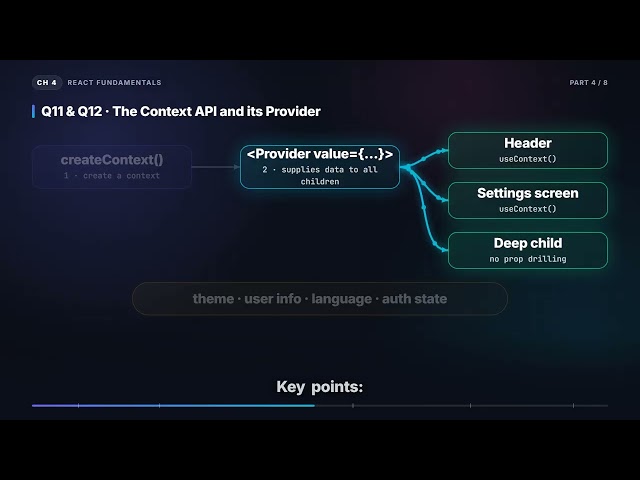 setState Batching & the Context API | React Native Interview (4.4)