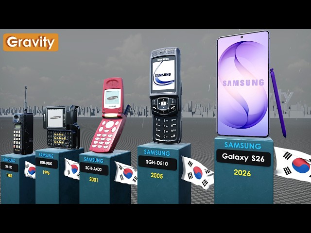 Evolution of SAMSUNG (1988 - 2026)