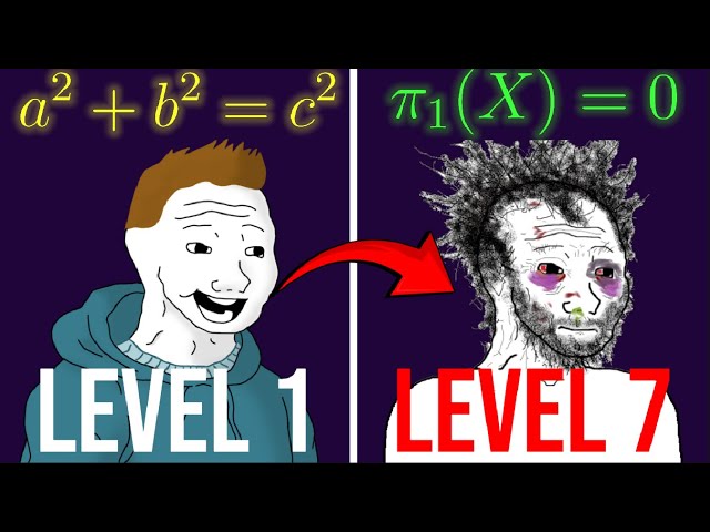 The 7 Levels of Math Equations