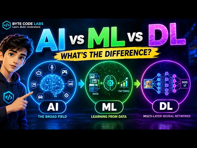 AI vs Machine Learning vs Deep Learning — What's the Difference?