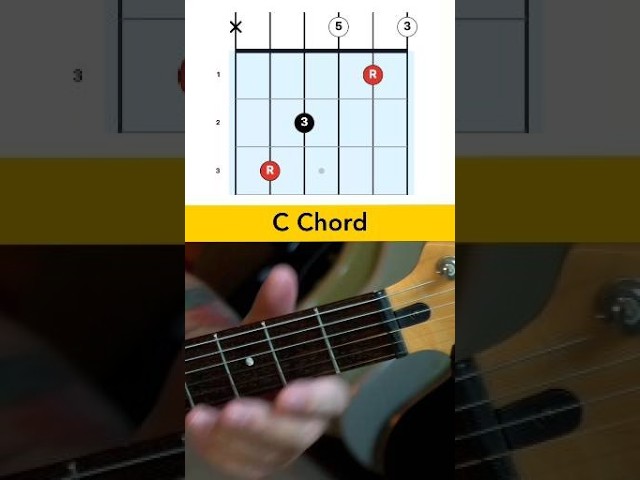 How to play a C chord on guitar. #shorts