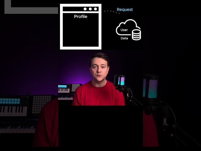 React Suspense Tutorial - 5 Real-World Examples PT3 #coding #reactjs #frontend #learntocode2024