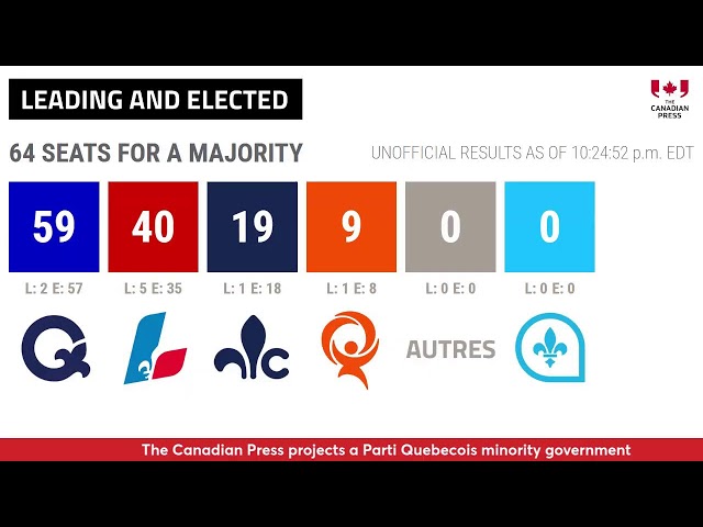 Quebec Election 2026: Live Results from The Canadian Press Decision Desk