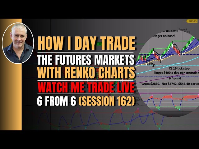 How I Day Trade the Futures Markets with Renko Charts.  Watch me trade live!  6 from 6.