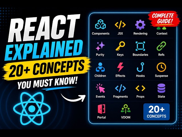 React Explained: 20+ Concepts Every React Developer Should Know
