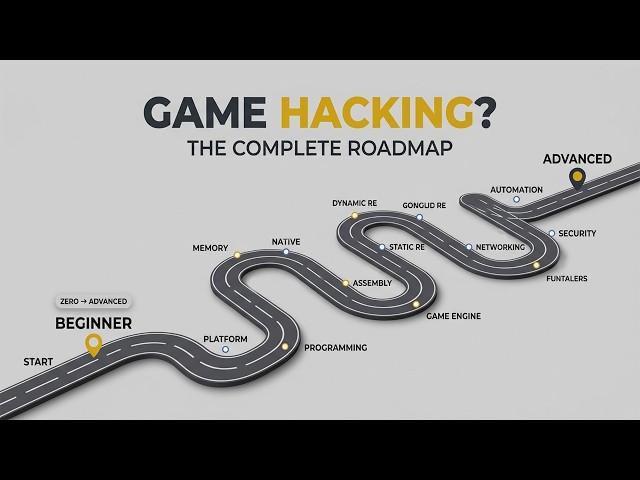 Game Hacking Roadmap: Everything You Need to Learn #roadmap2026 #roadmap2027 #learningpath