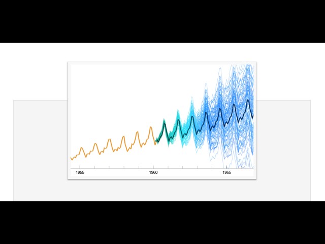 Time Series with Wolfram Language