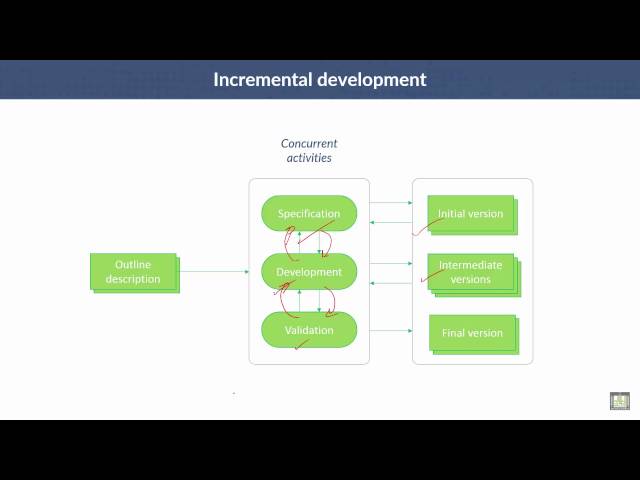 Software Engineering | C2 - L4 | Incremental development