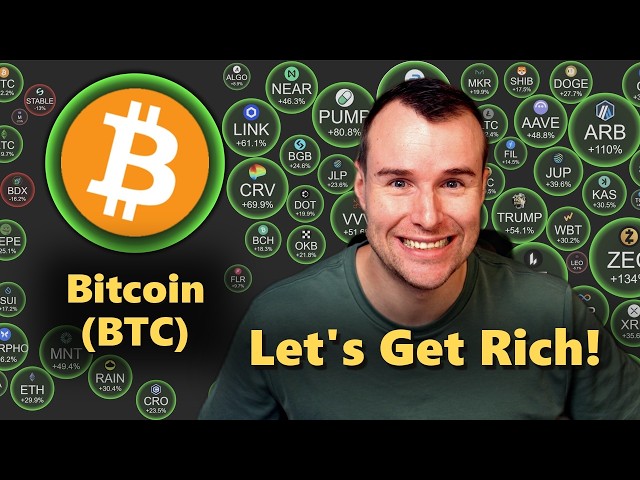 🔥 Who Is Buying Bitcoin Now? - BTC Crypto Analysis