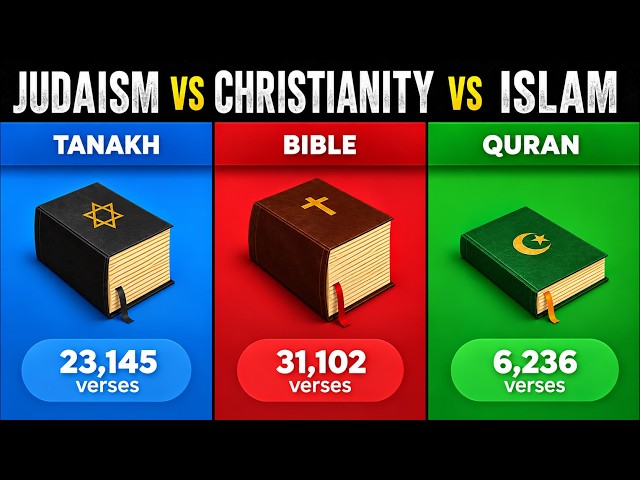 Judaism vs Christianity vs Islam: The Ultimate Comparison