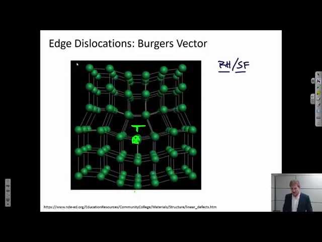 Edge Dislocations {Texas A&M: Intro to Materials (MSEN 201)}