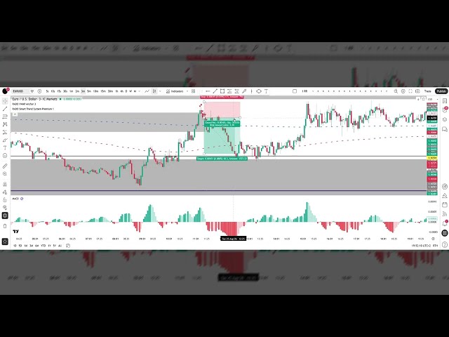 EURUSD Institutional Setup Breakdown | Weekly Recap & Order Flow