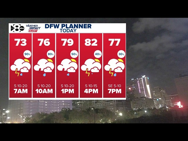 DFW weather: A look at road conditions as heavy rain moves into North Texas | Team coverage