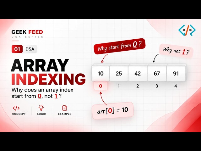 DSA: Memory Address & Indexing | Geek Room