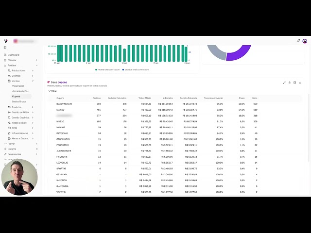 Como Gestores Analisam Cupons de Desconto no E-commerce | Yoodash