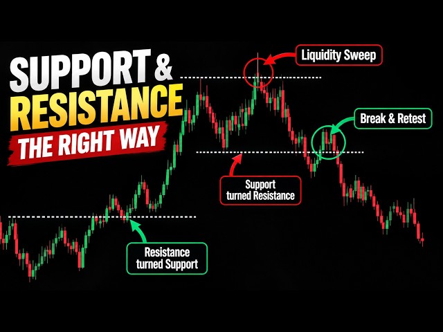 The Simple Support and Resistance Strategy That Actually Works
