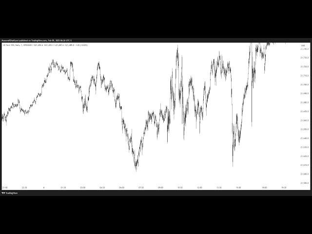 ICT Live Trading and Analysis | MMXM Model Guide | GOLD and Nasdaq Update