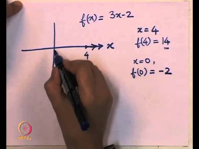 Mod-01 Lec-01 Introduction