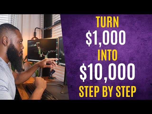 Use $1,000 to Make $10,000 Trading Futures | Step by Step Futures Trading Walkthrough