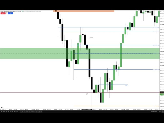 AM Session Review & Course Correction