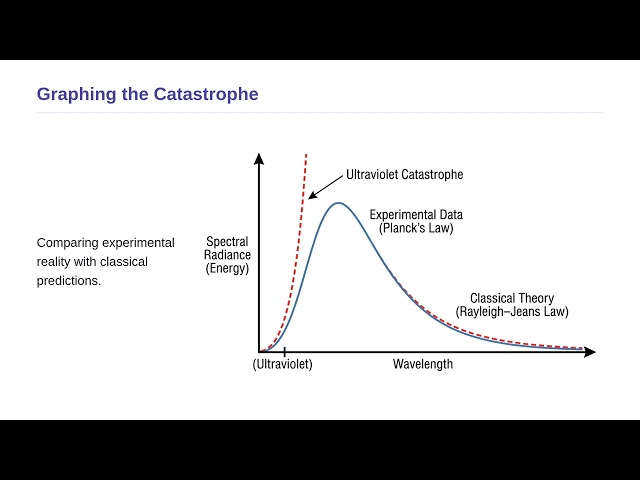 Statistical Mechanics - Blackbody Radiation