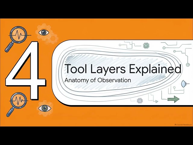 Lecture 18  Sovereign Institutional Trax Simple Mode Interpretation