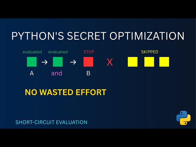 Python's 'and/or' Secret Makes Code 5x FASTER!