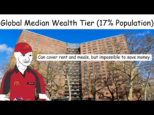 Every wealth level be like (2026)