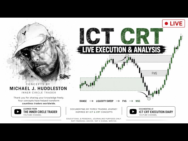 ICT CRT Strategy Live Trade Breakdown & Analysis Friday 28 August 2026