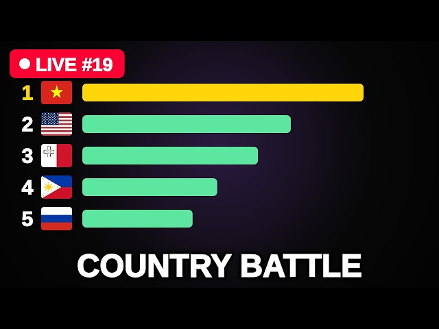 Play for Your Country 🔴 Type !country in Chat · #19