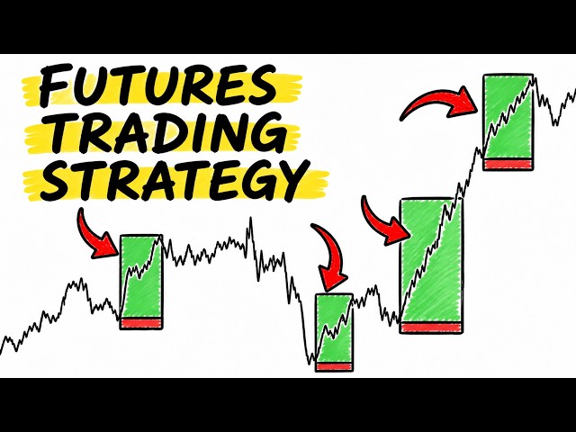 Futures Trading Doesn't Have To Be Complicated… (Trading Strategy)