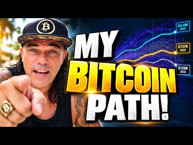 10,000 POSSIBLE BITCOIN FUTURES… BUT I BELIEVE THIS ONE!