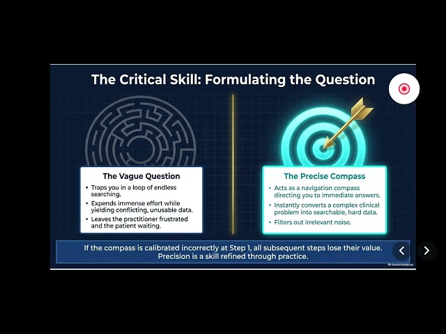 Lecture (2) Evidence based medicine ( The modern clinical mindset )
