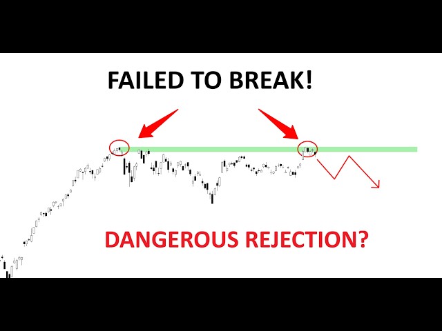 Technical Analysis of Stocks: SPY / QQQ / NVDA / TSLA / AMD / PLTR