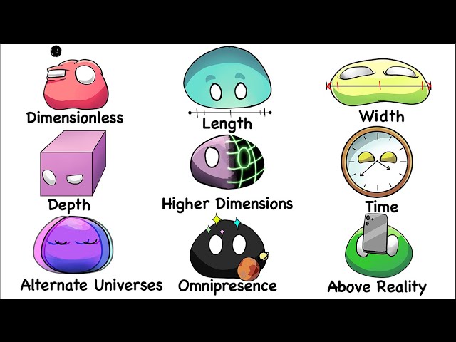 Every DIMENSION Explained in 13 Minutes