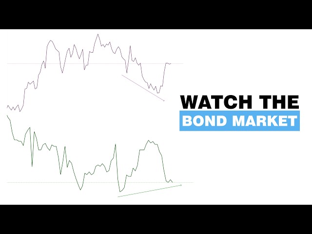 Intermarket Analysis | Bond & Interest rates | ICT Masterclass 25