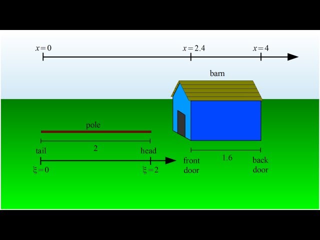 Relativity 5b - pole and barn paradox