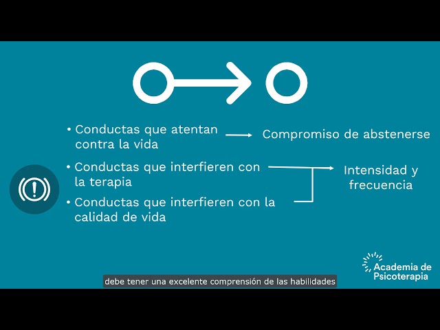 Las 4 fases y metas de DBT