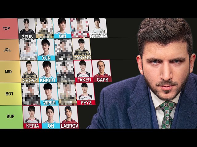 My Worlds 2026 Players Tier List Rankings