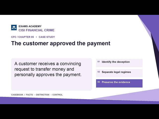 CISI CFC Chapter 5: Fraud and Market Abuse Explained