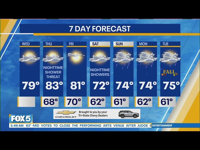 NYC Weather Forecast: September 16, 2026