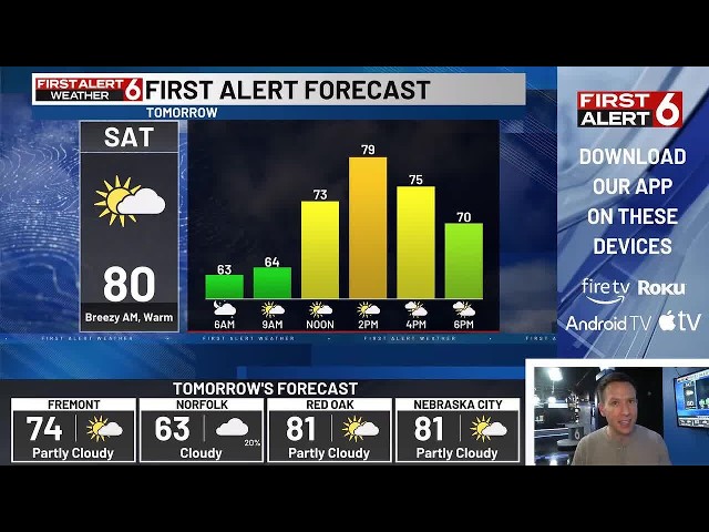 A cold front starts the cool down late Saturday afternoon