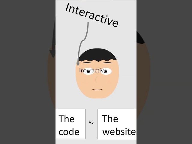 Code vs Website🔥#webdevelopment #website #interactive #code #coding #vs #vscode #prototype #product
