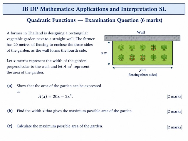 IBDP AI SL Quadratic function 2