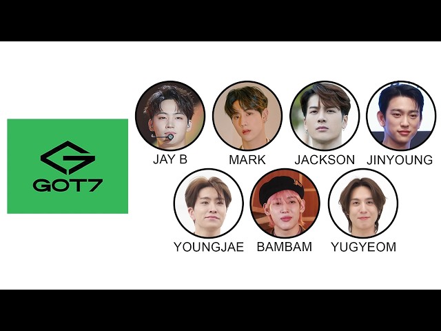 GOT7 explained for people discovering them in 2026