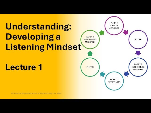 Lecture 1: Understanding: Developing a Listening Mindset