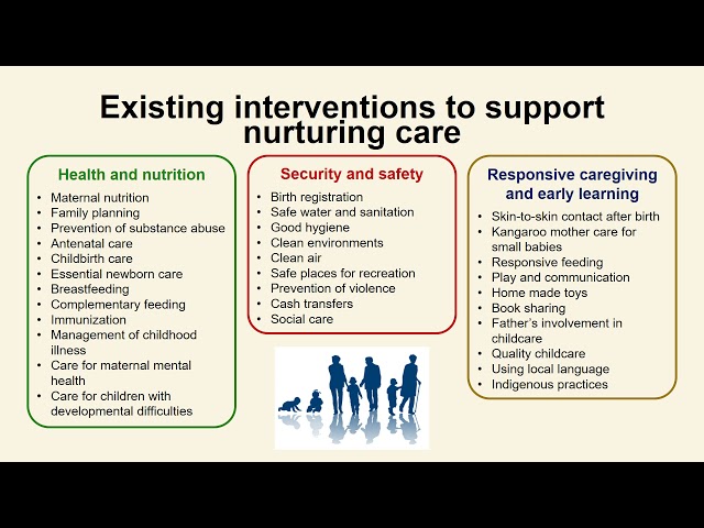 Nurturing care for early childhood development - an overview